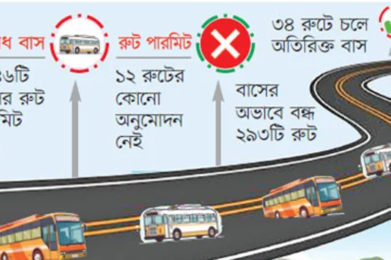 রুট পারমিট ছাড়াই গণপরিবহন