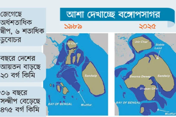 আয়তন বাড়ছে বাংলাদেশের