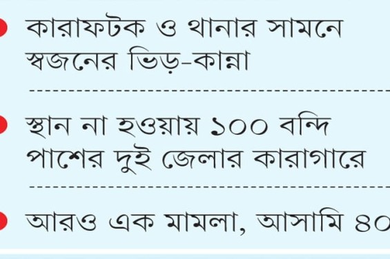 গোপালগঞ্জে গ্রেপ্তার ২৭৭ জন কারাগারে, রয়েছে ৯ শিশুও
